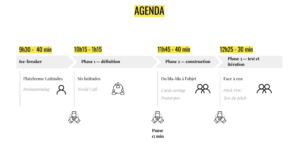 agenda de l'atelier de design thinking